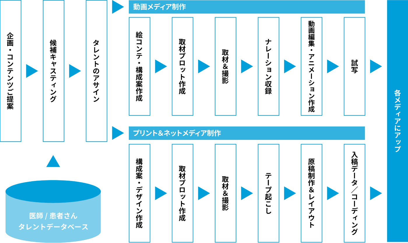 フロー画像