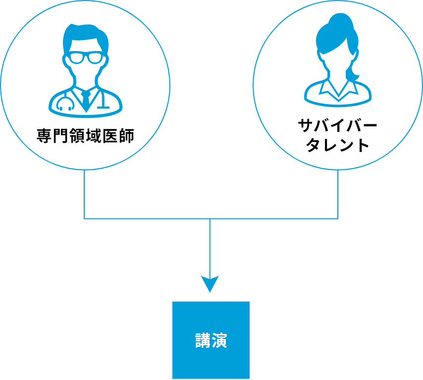 フロー画像